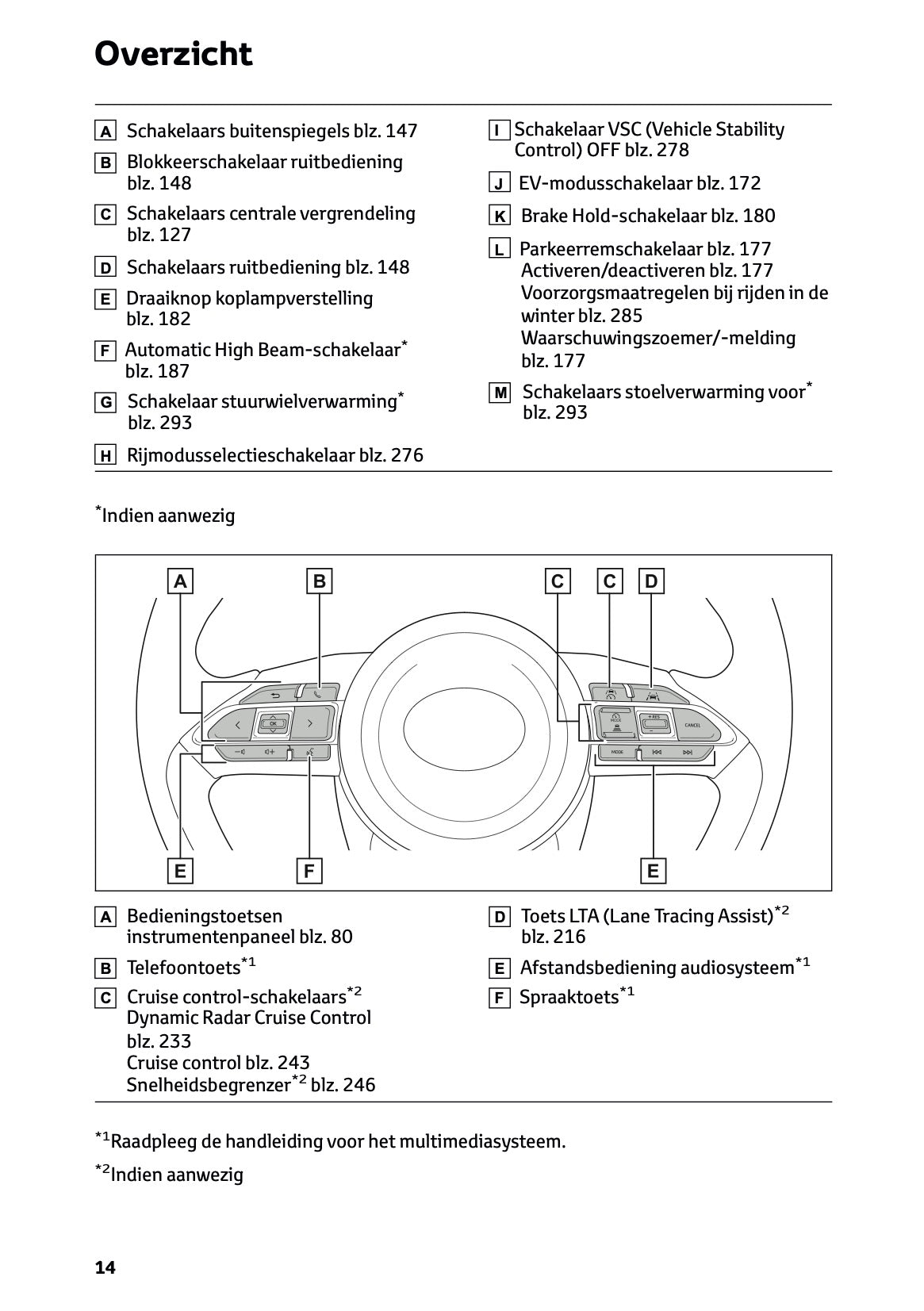 2026 Toyota Yaris Hybrid Owner's Manual | Dutch