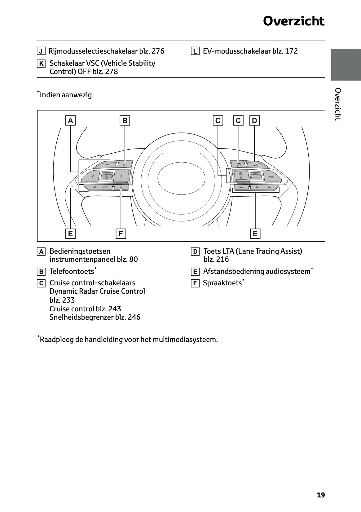 2026 Toyota Yaris Hybrid Owner's Manual | Dutch