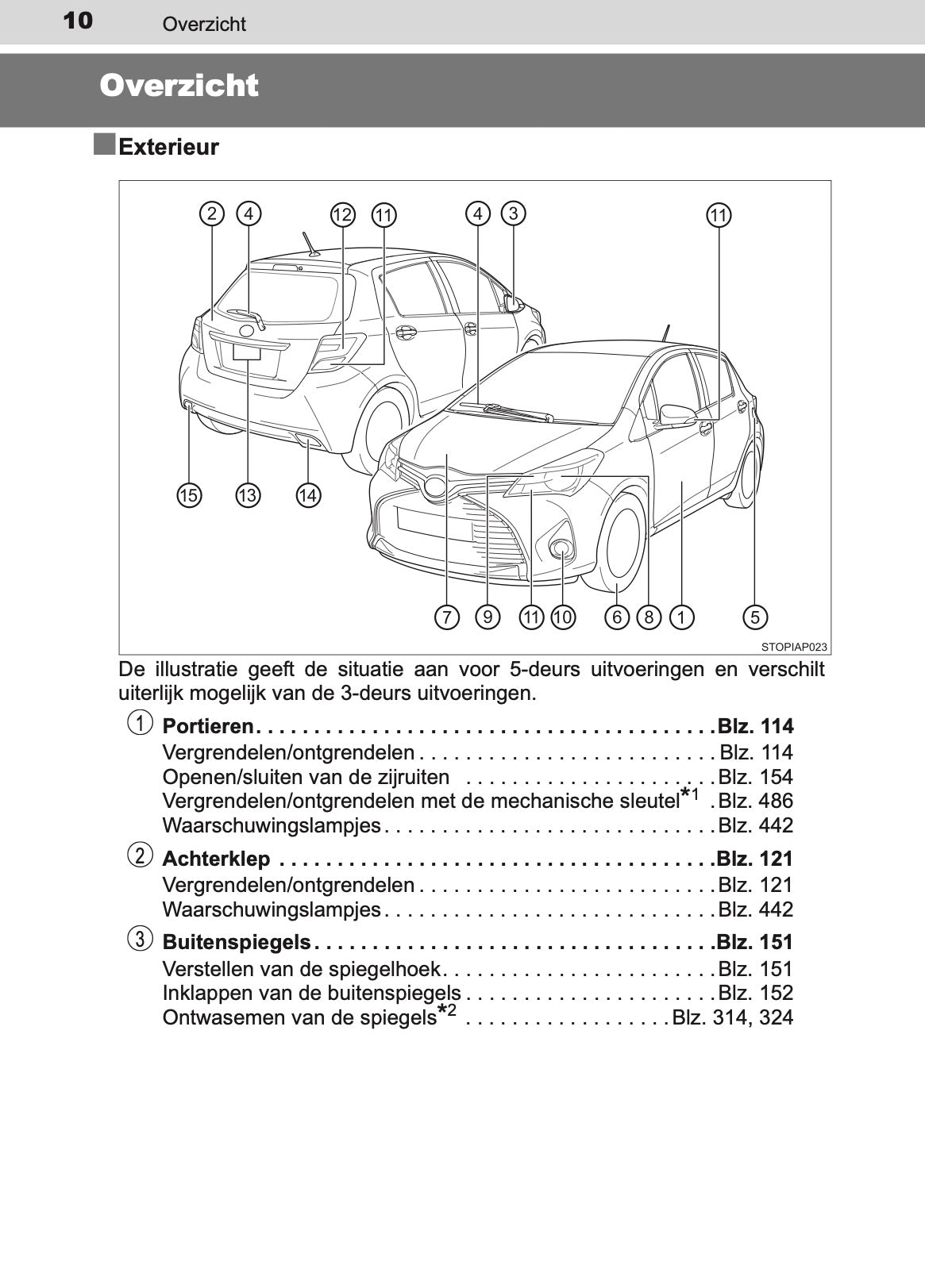 2016-2017 Toyota Yaris Owner's Manual | Dutch