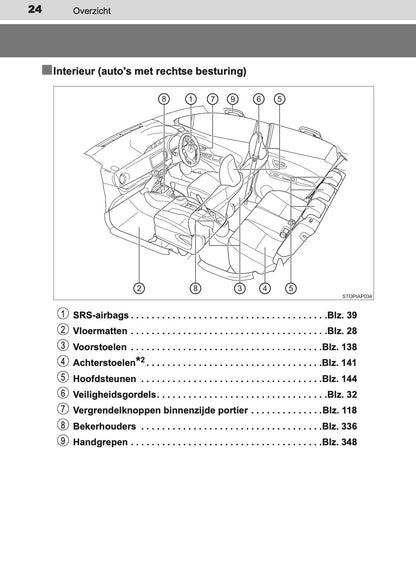 2016-2017 Toyota Yaris Owner's Manual | Dutch
