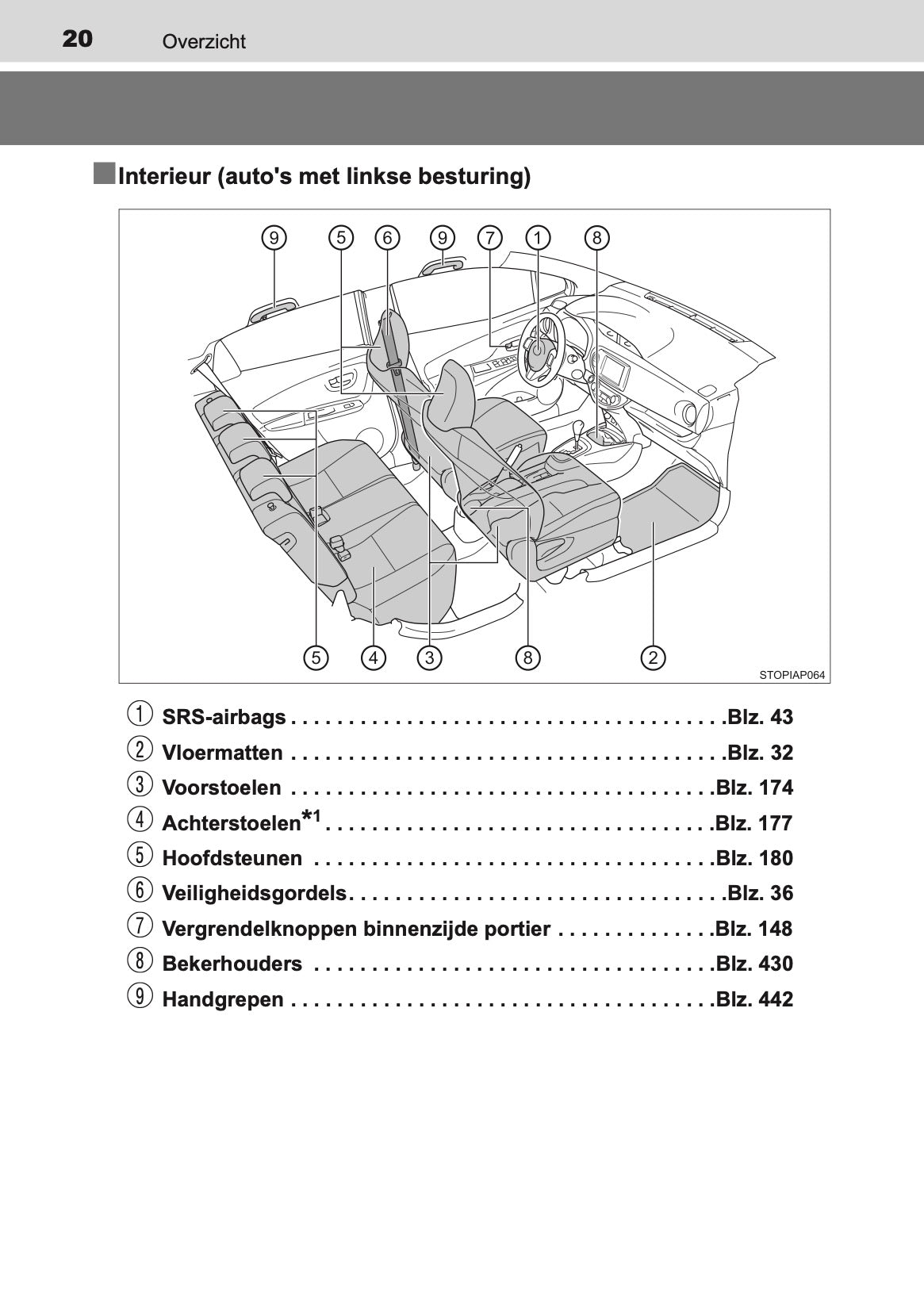 2017-2018 Toyota Yaris Owner's Manual | Dutch