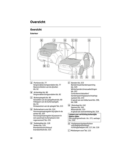 2024 Toyota Yaris Owner's Manual | Dutch