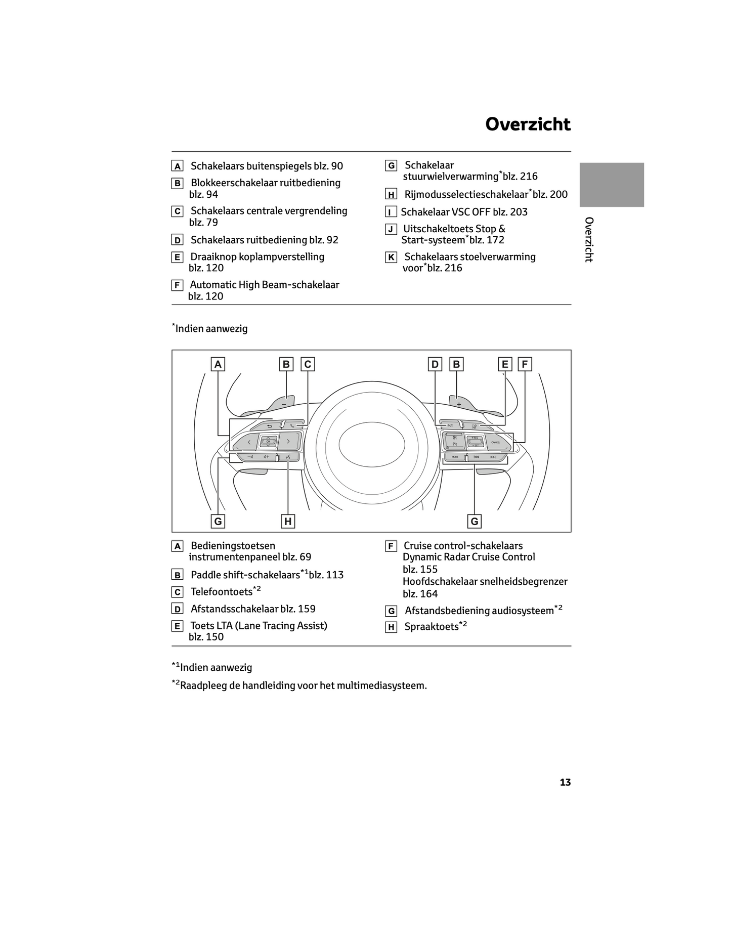 2024 Toyota Yaris Owner's Manual | Dutch