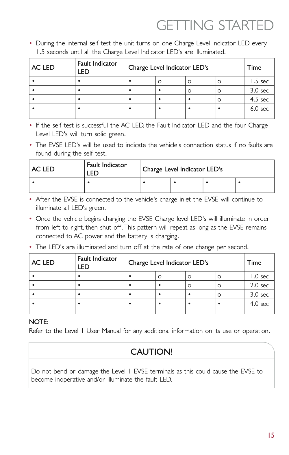 2015 Fiat 500e User Guide | English