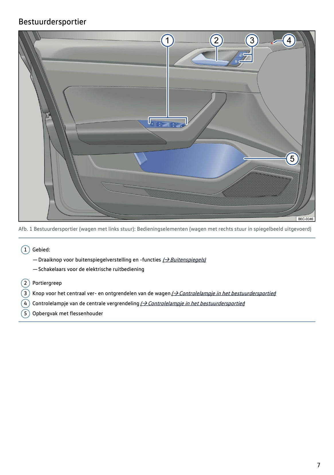 2020-2021 Volkswagen Polo Owner's Manual | Dutch