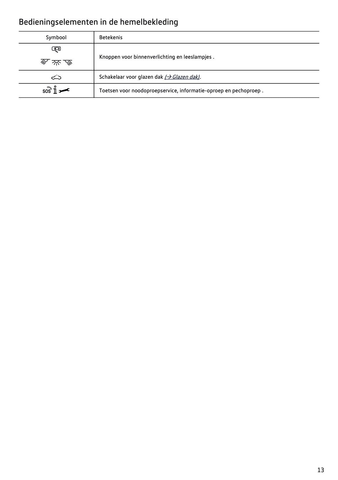 2020-2021 Volkswagen Polo Owner's Manual | Dutch
