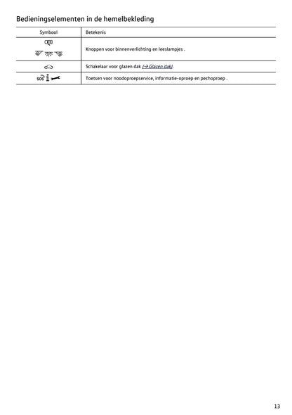 2020-2021 Volkswagen Polo Owner's Manual | Dutch
