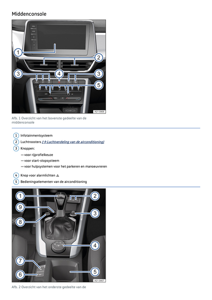 2022 Volkswagen T-Roc Owner's Manual | Dutch