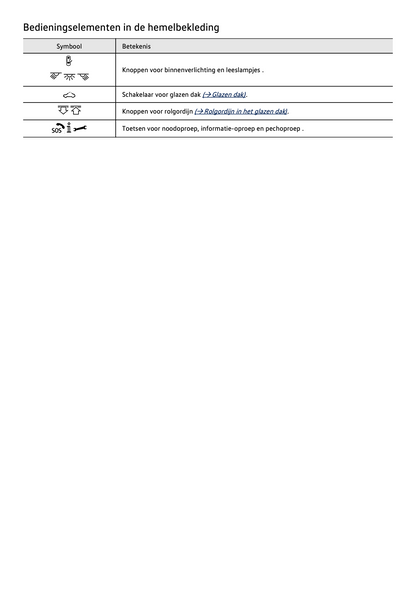 2022 Volkswagen T-Roc Owner's Manual | Dutch