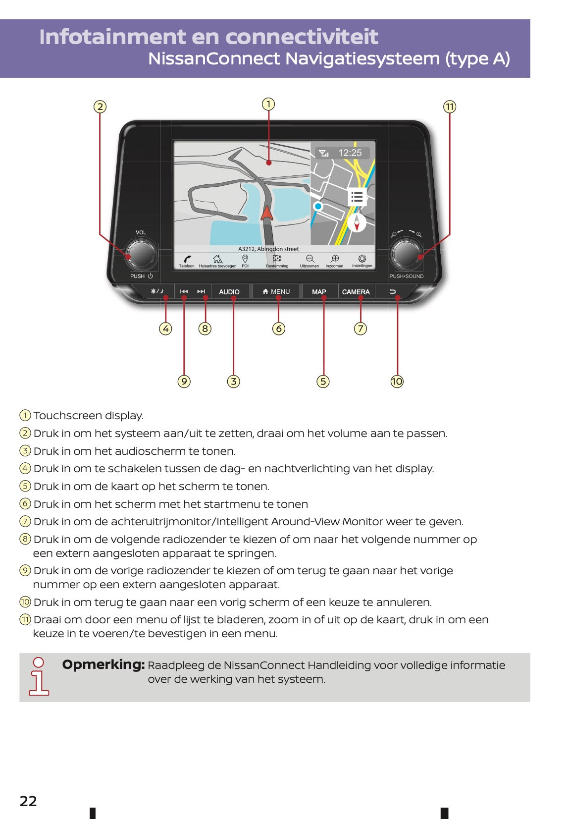 2022-2023 Nissan Juke Hybrid Quick Start | Dutch