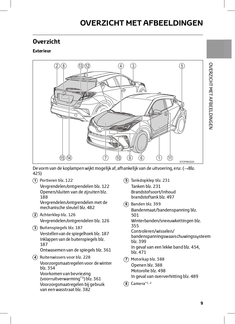 2022-2023 Toyota C-HR Hybrid/C-HR Owner's Manual | Dutch