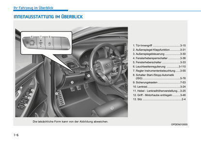 2021-2022 Hyundai i30 N Bedienungsanleitung | Deutsch