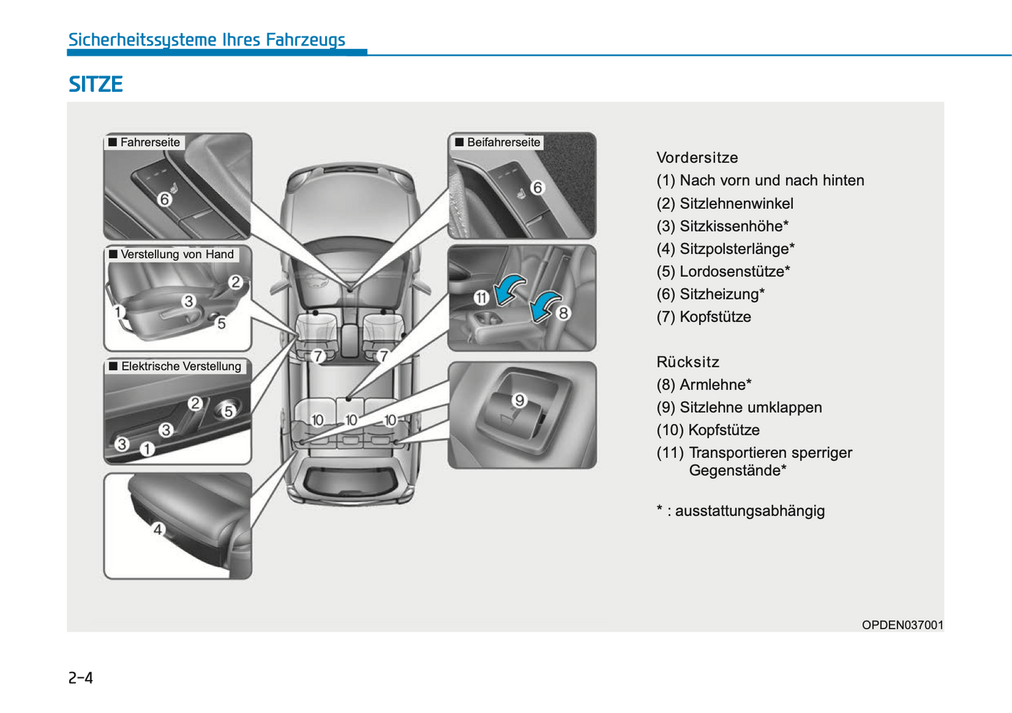 2021-2022 Hyundai i30 N Bedienungsanleitung | Deutsch