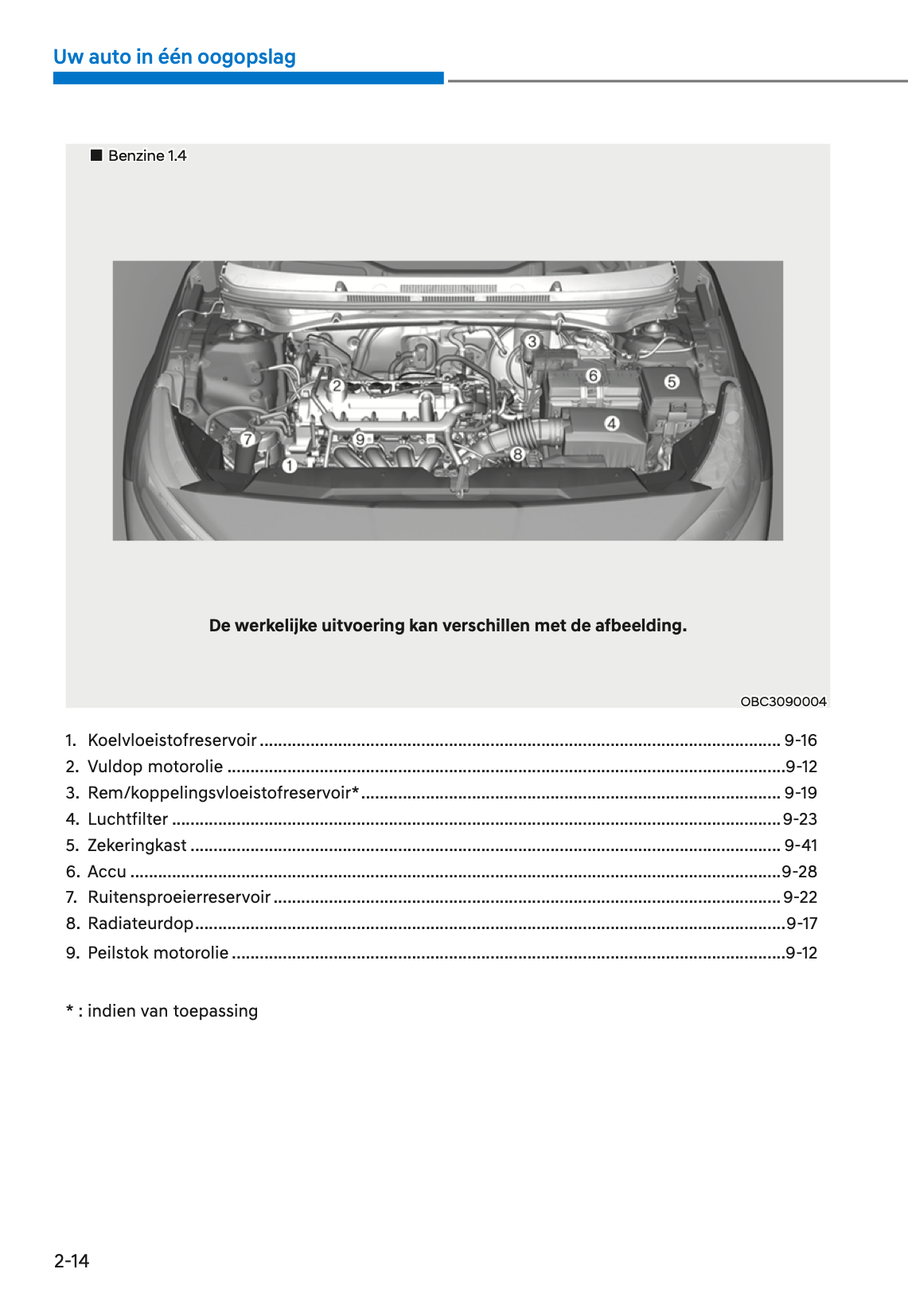 2021-2022 Hyundai i20/Bayon Bedienungsanleitung | Niederländisch