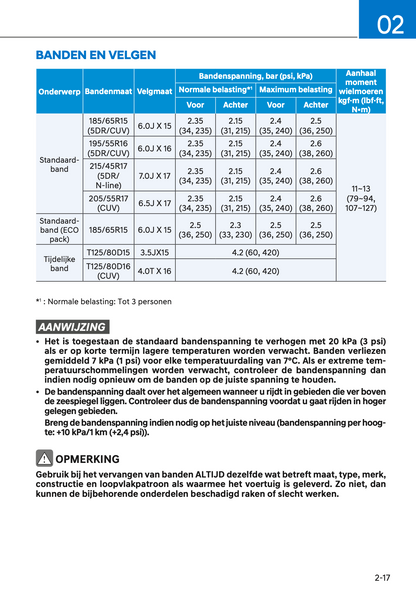 2021-2022 Hyundai i20/Bayon Bedienungsanleitung | Niederländisch