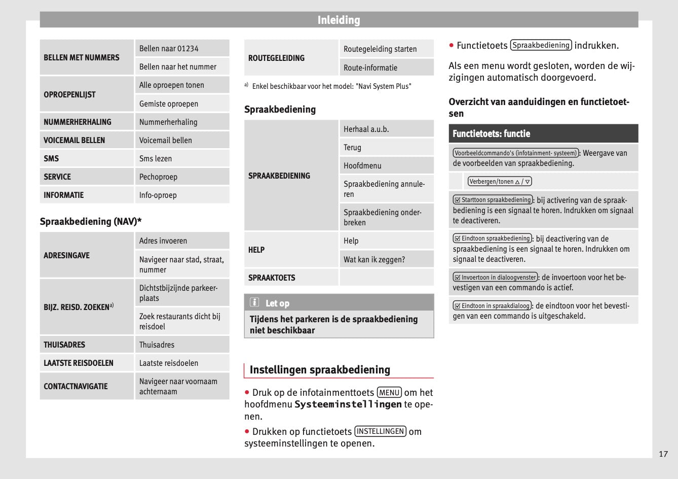 Seat Media System Plus Navi System Navi System Plus 2017 | Dutch