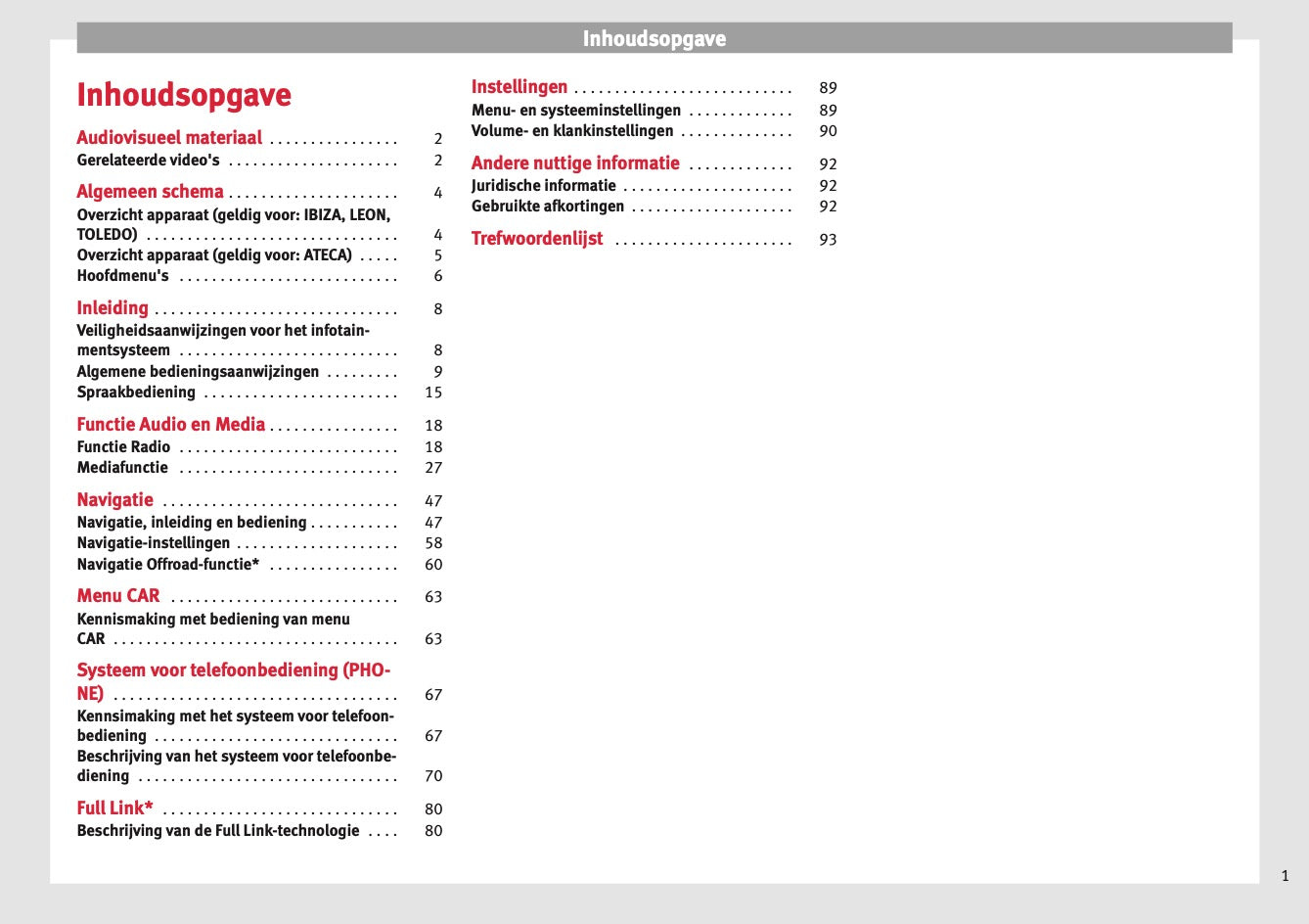 Seat Media System Plus Navi System Navi System Plus 2017 | Dutch