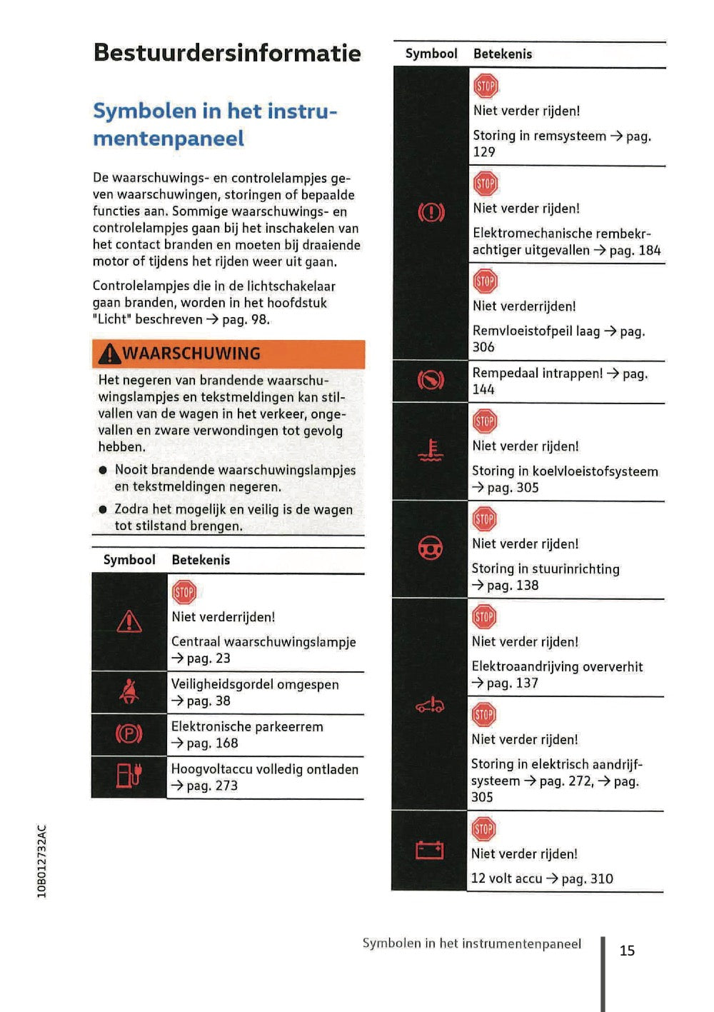 2020-2023 Volkswagen ID.3 Owner's Manual | Dutch