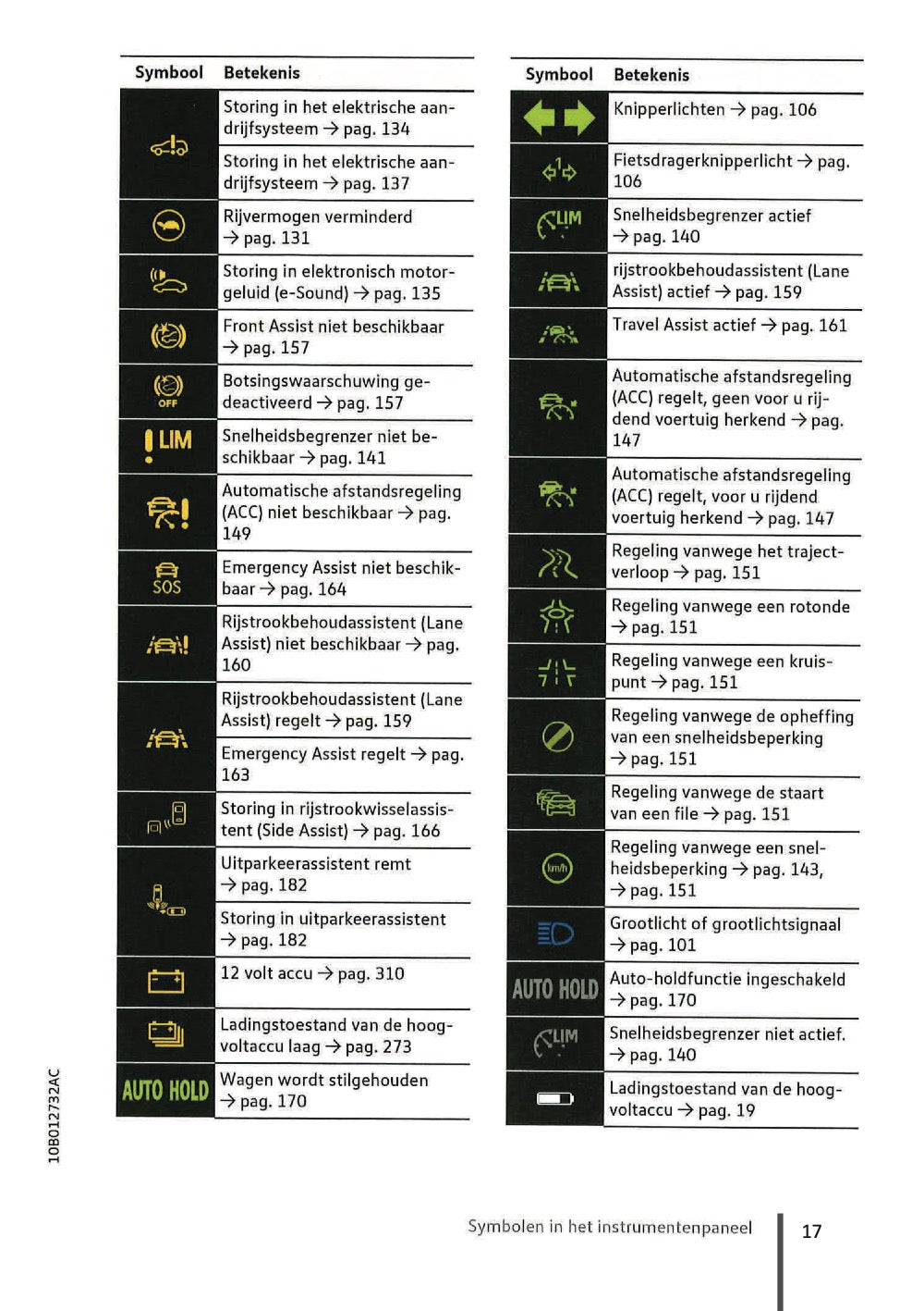 2020-2023 Volkswagen ID.3 Owner's Manual | Dutch