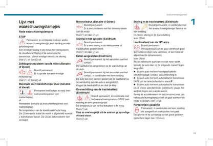 2023-2024 Peugeot 2008/2008e Gebruikershandleiding | Nederlands