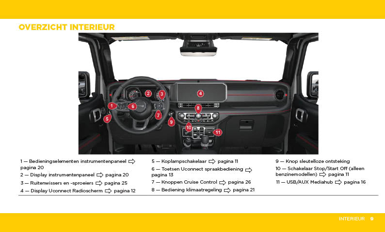 2025 Jeep Wrangler 4xe Owner's Manual | Dutch