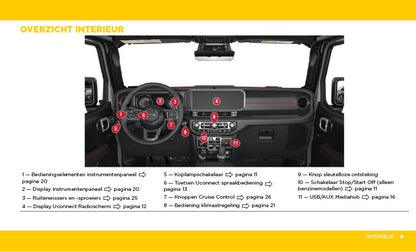 2025 Jeep Wrangler 4xe Owner's Manual | Dutch