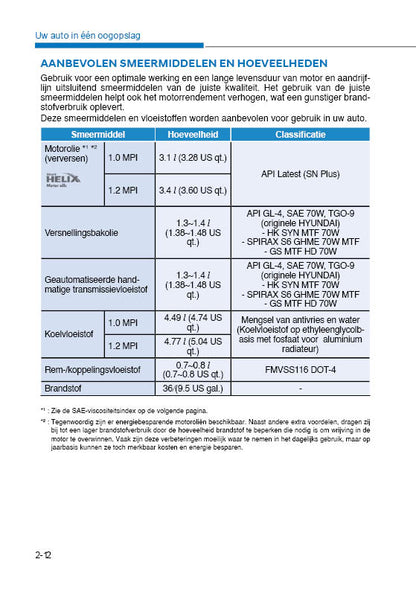 2020 Hyundai i10 Owner's Manual | Dutch