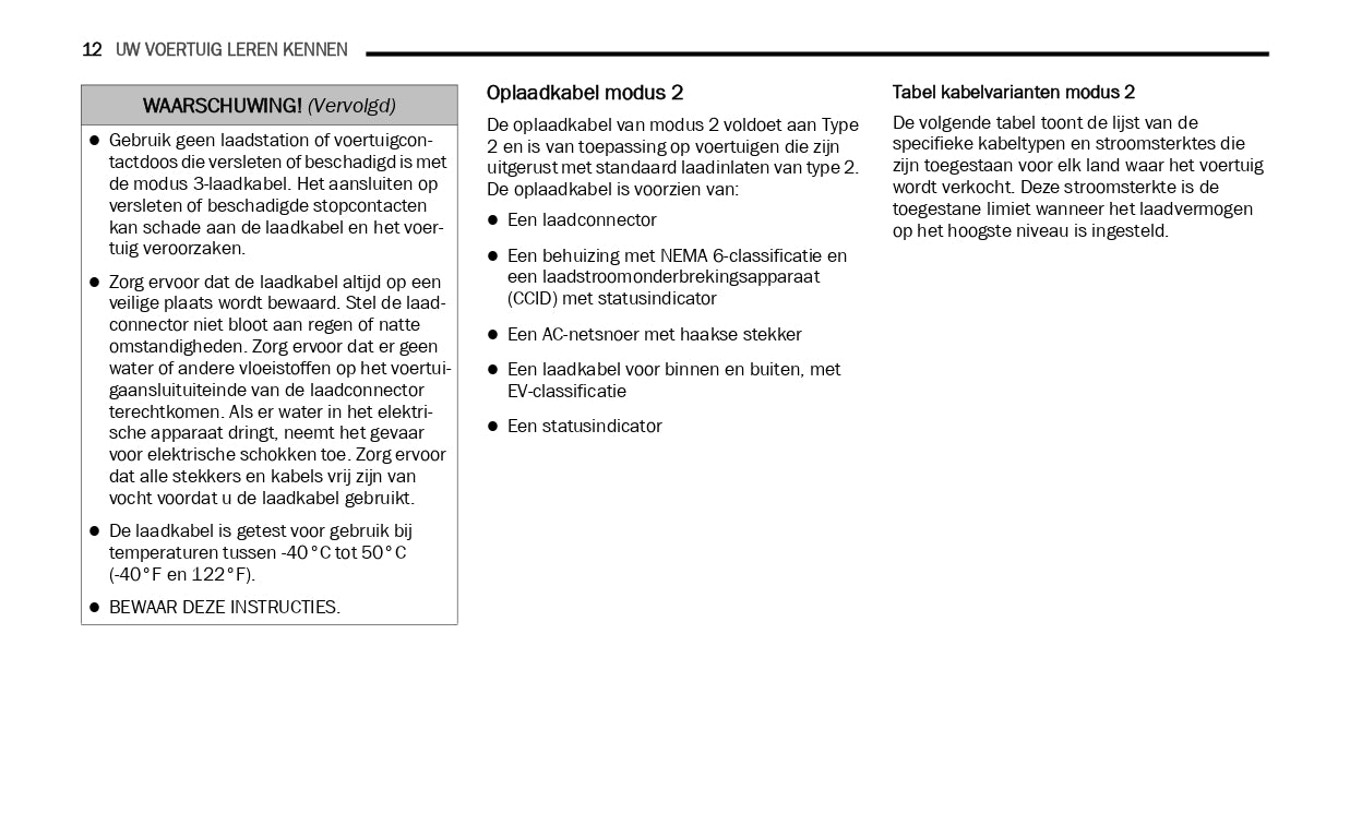 2019-2021 Jeep Wrangler 4xe Hybrid Supplement Manual | Dutch