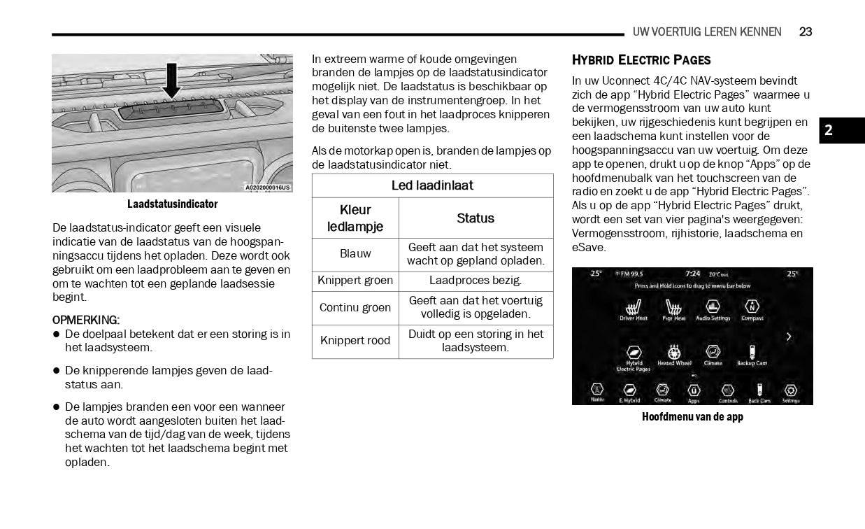 2019-2021 Jeep Wrangler 4xe Hybrid Supplement Manual | Dutch