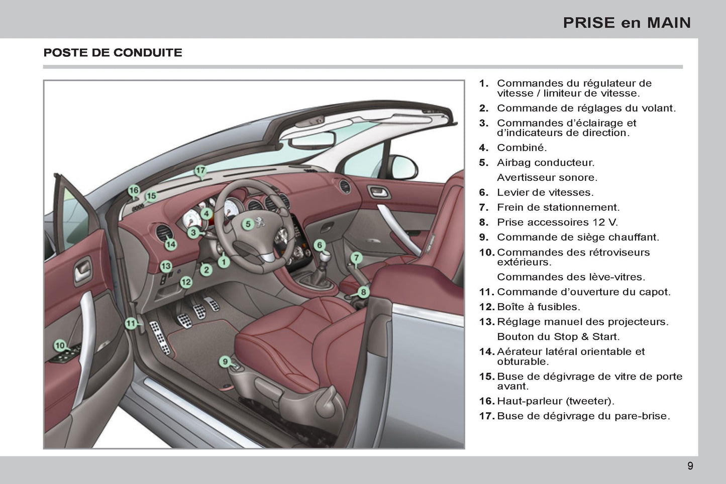 2011-2013 Peugeot 308 cc Gebruikershandleiding | Frans