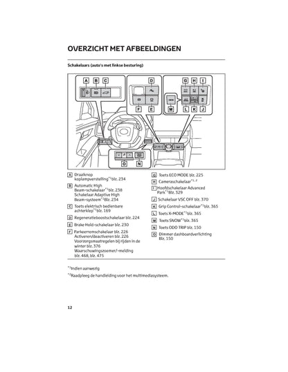 2022 Toyota bZ4X Owner's Manual | Dutch