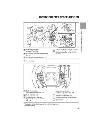 2022 Toyota bZ4X Owner's Manual | Dutch