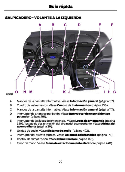 2021-2024 Ford Galaxy/S-Max Owner's Manual | Spanish