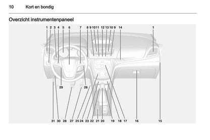 2013 Opel Mokka Owner's Manual | Dutch