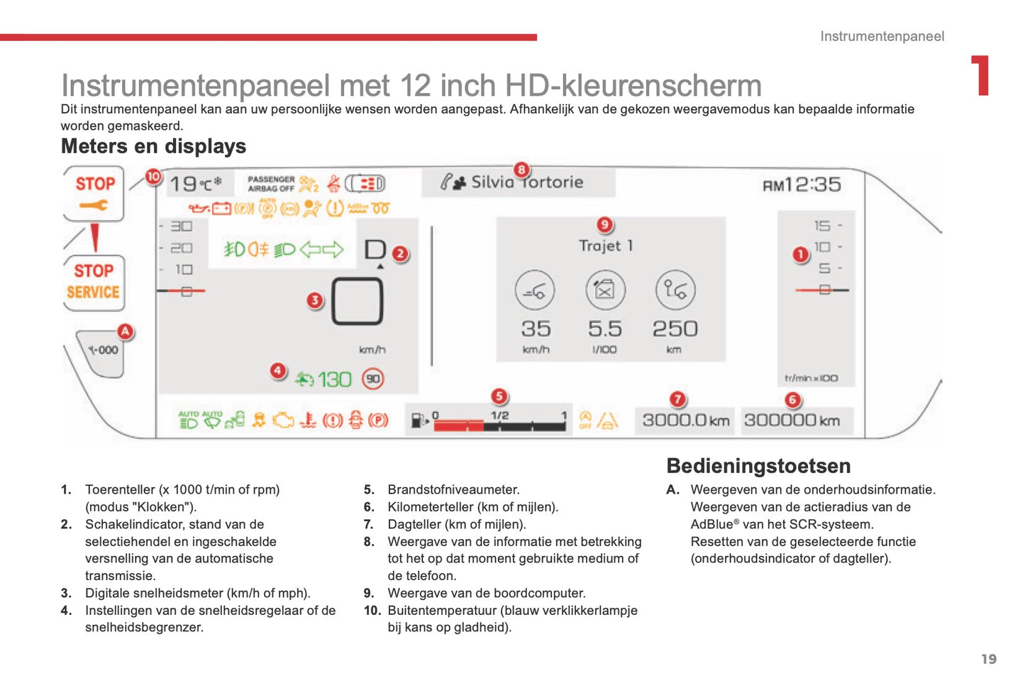 2016-2018 Citroën C4 Picasso/Grand C4 Picasso Owner's Manual | Dutch