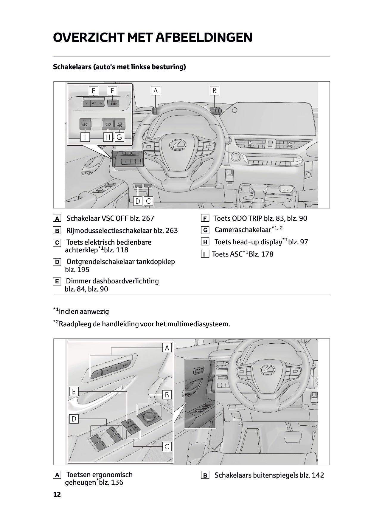 2022-2023 Lexus UX 250h Owner's Manual | Dutch