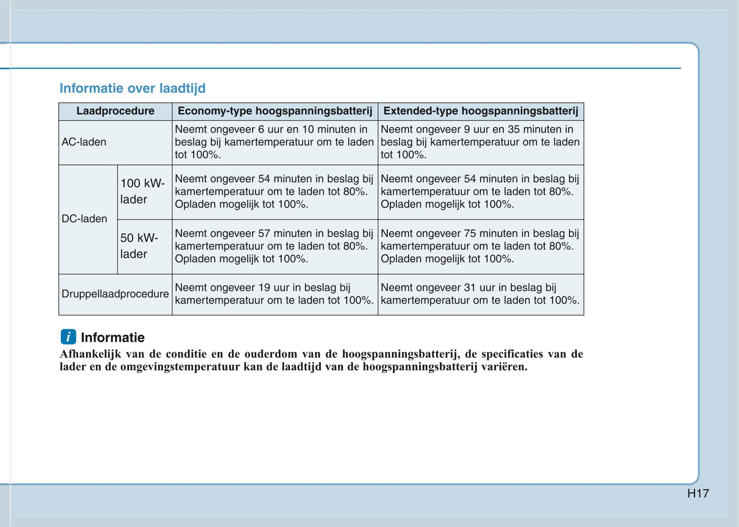 2020 Hyundai Kona Electric Owner's Manual | Dutch