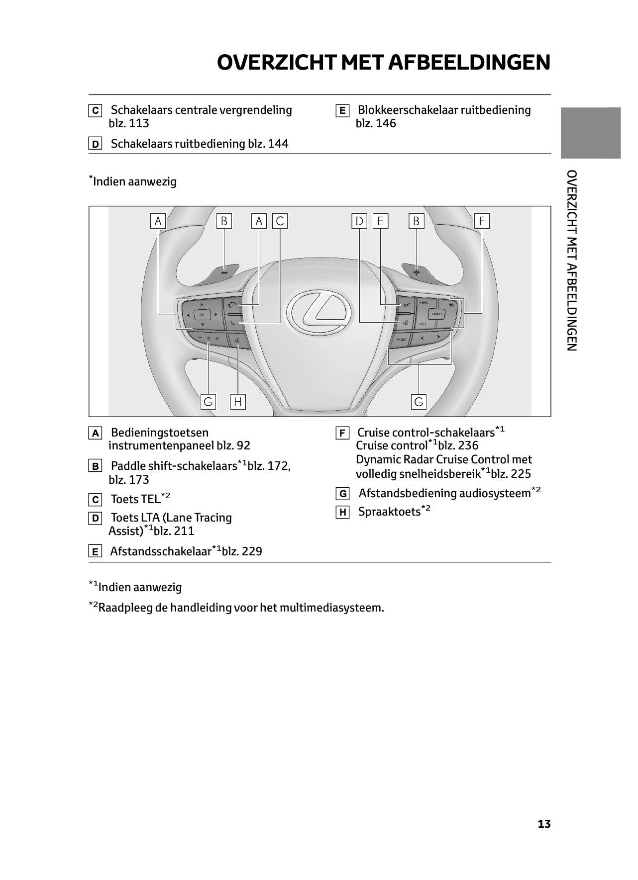 2022-2023 Lexus UX 250h Owner's Manual | Dutch