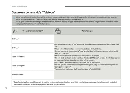 2016-2018 Citroën Infotainment Handleiding | Nederlands