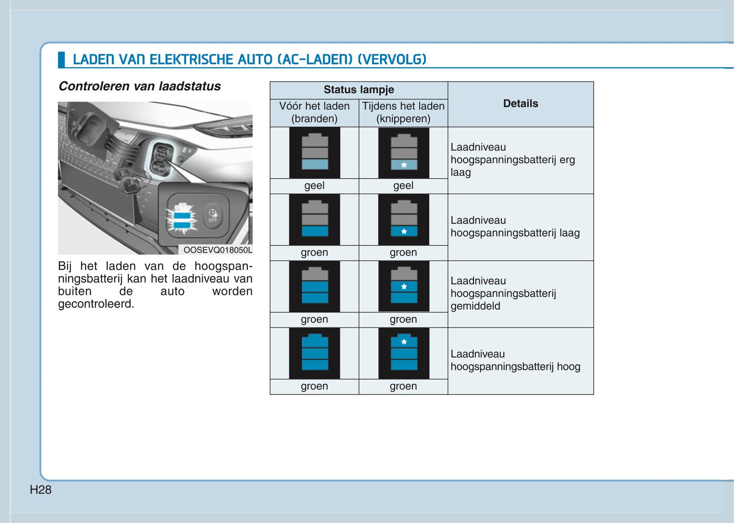 2020 Hyundai Kona Electric Owner's Manual | Dutch