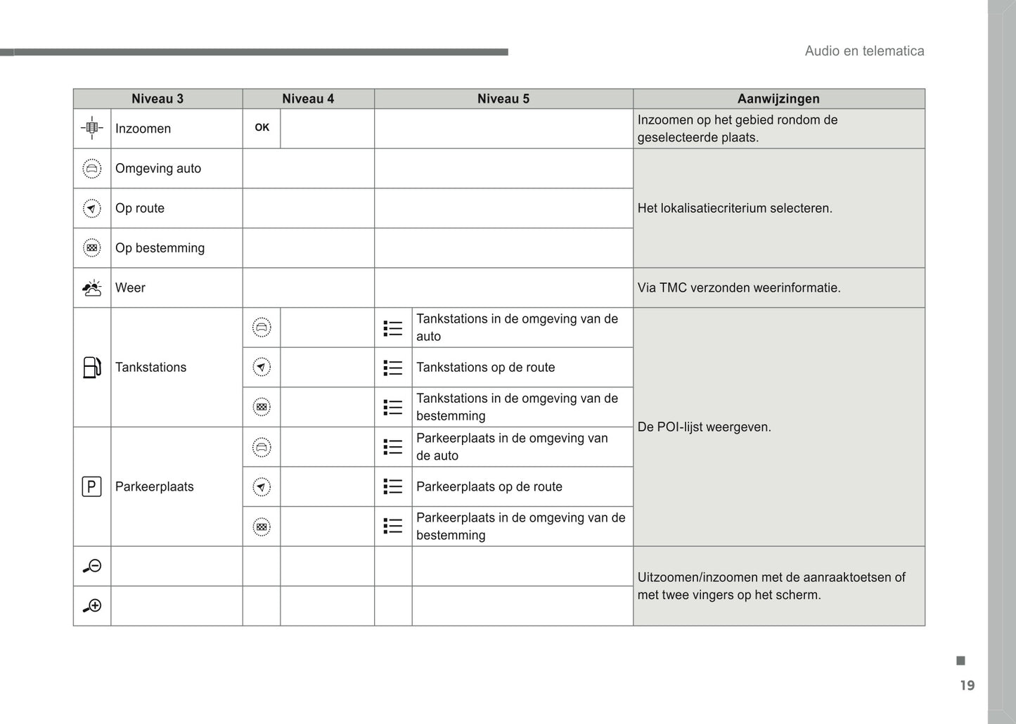 2016-2018 Citroën Infotainment Handleiding | Nederlands