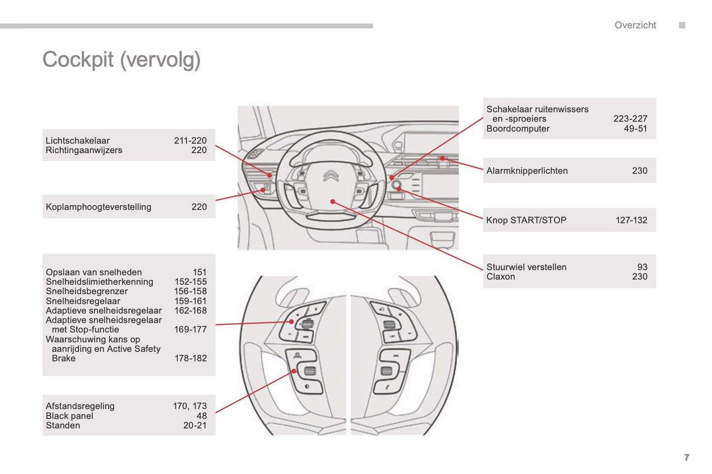 2016-2018 Citroën C4 Picasso/Grand C4 Picasso Owner's Manual | Dutch