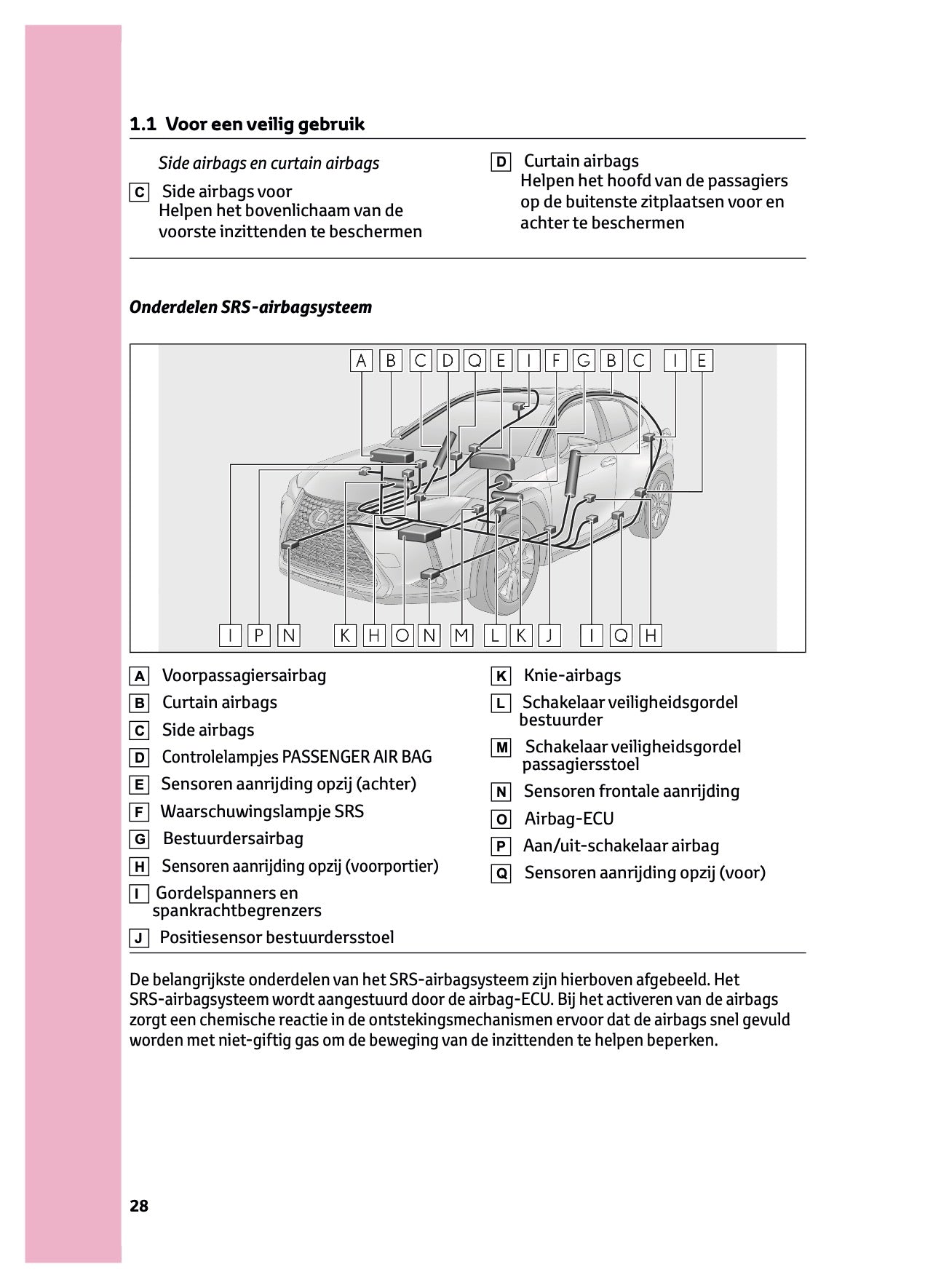 2022-2023 Lexus UX 250h Owner's Manual | Dutch