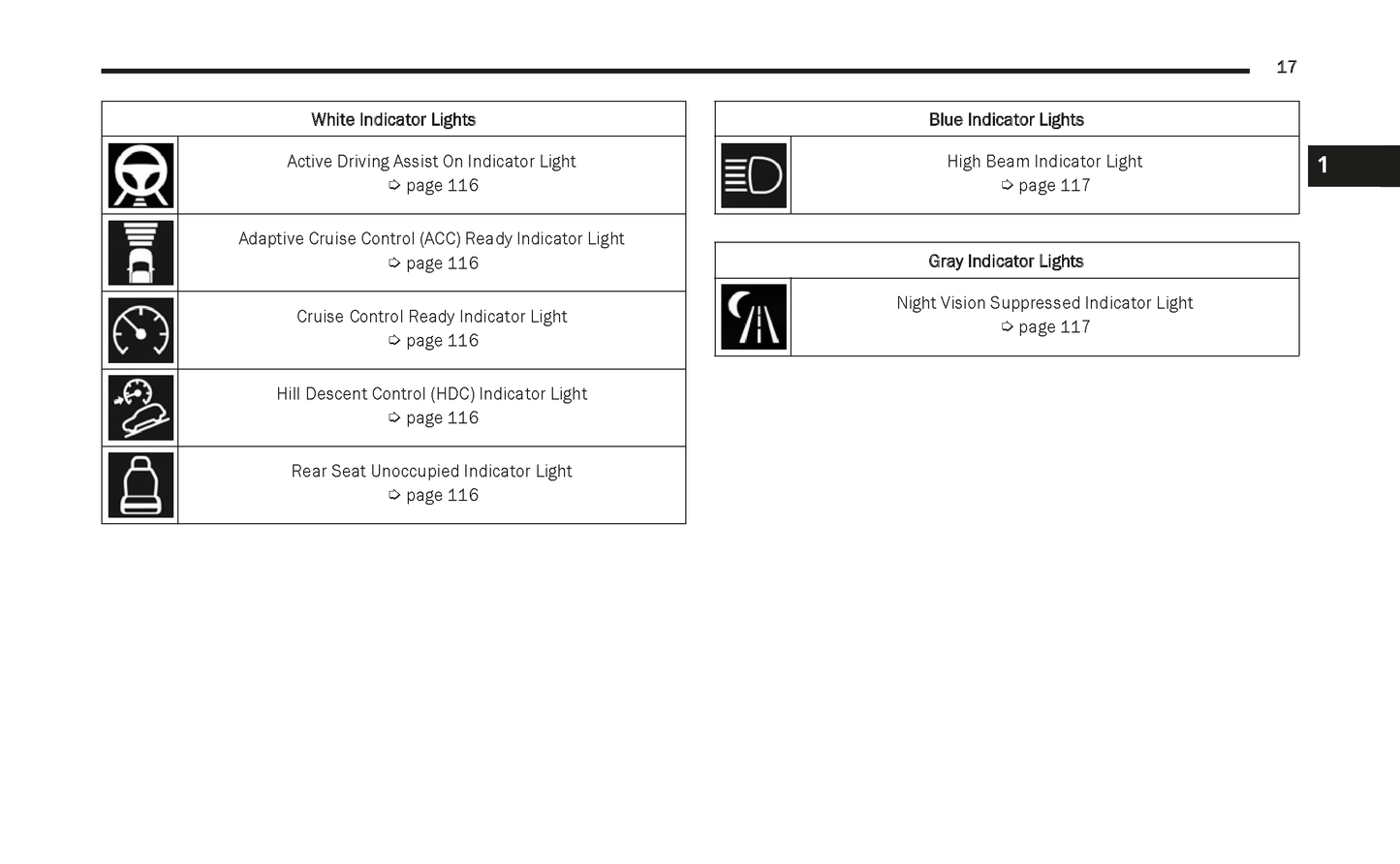 2023 Jeep Grand Cherokee/Grand Cherokee L Owner's Manual | English