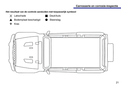 Jeep Maintenance Book | Dutch