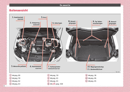 2017-2018 Seat Ibiza Owner's Manual | Dutch