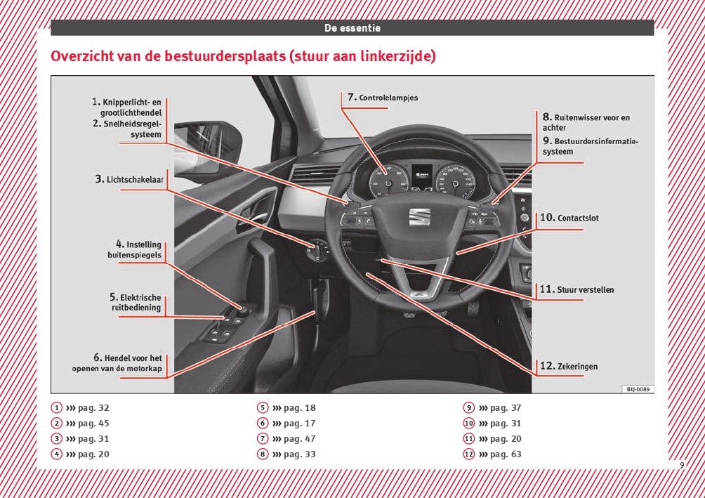 2017-2018 Seat Ibiza Owner's Manual | Dutch