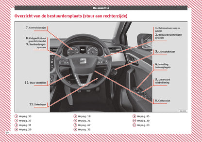 2017-2018 Seat Ibiza Owner's Manual | Dutch