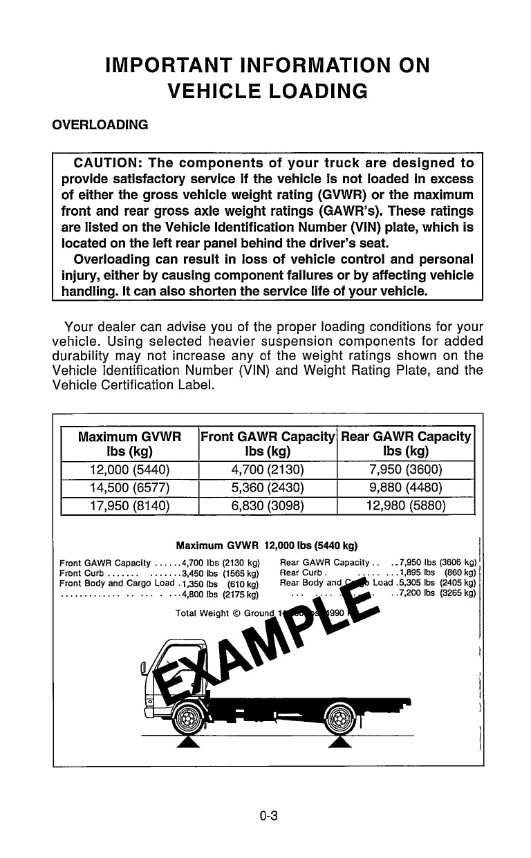 2000 GMC W-Series Diesel Owner's Manual | English