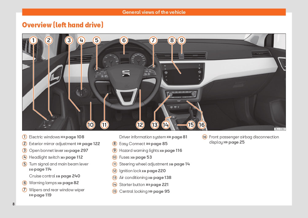 2020 Seat Ibiza Gebruikershandleiding | Engels